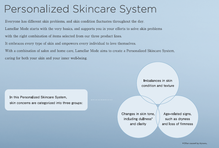 Personalize Skincare System